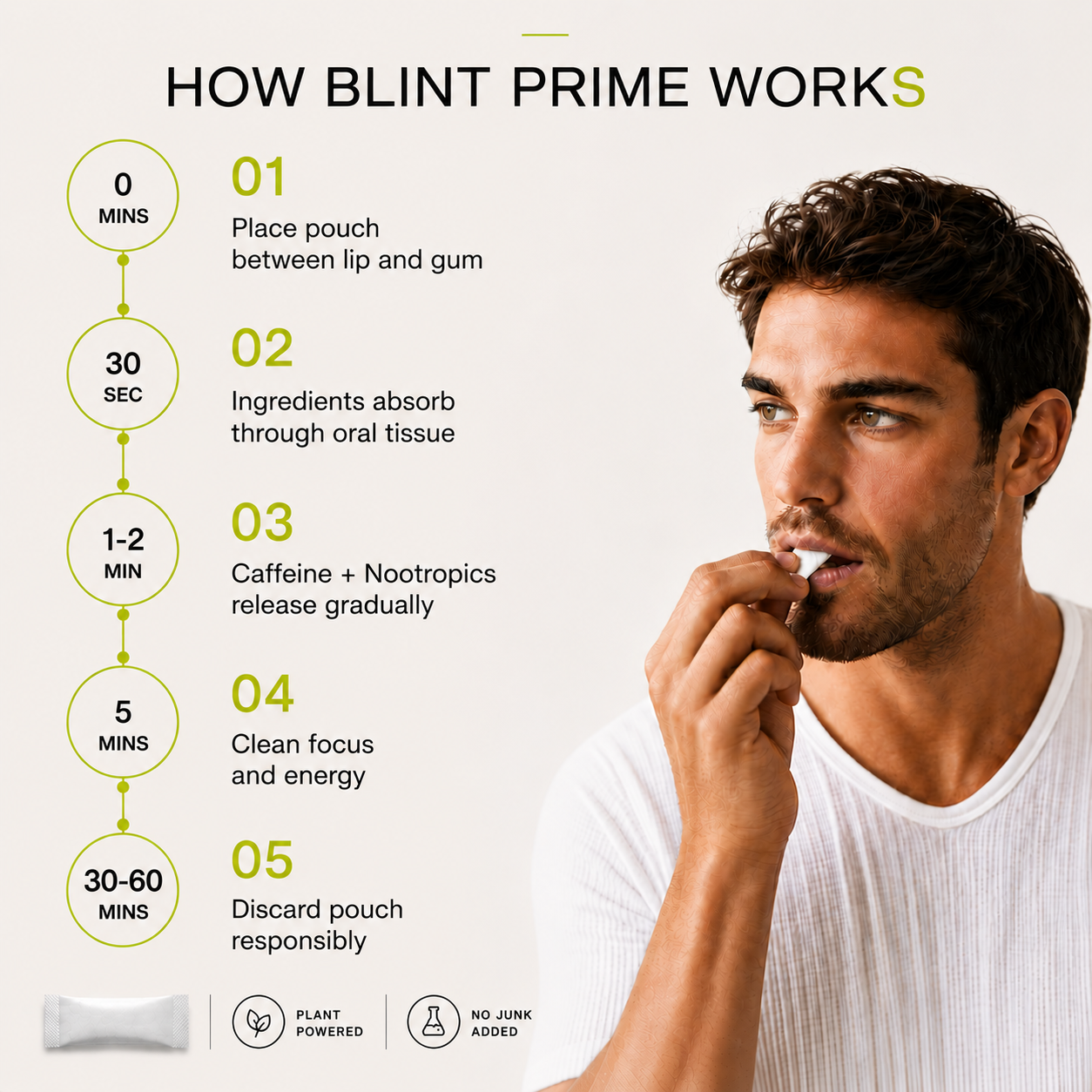 Prime Pouches: Natural Energy & Testosterone Support