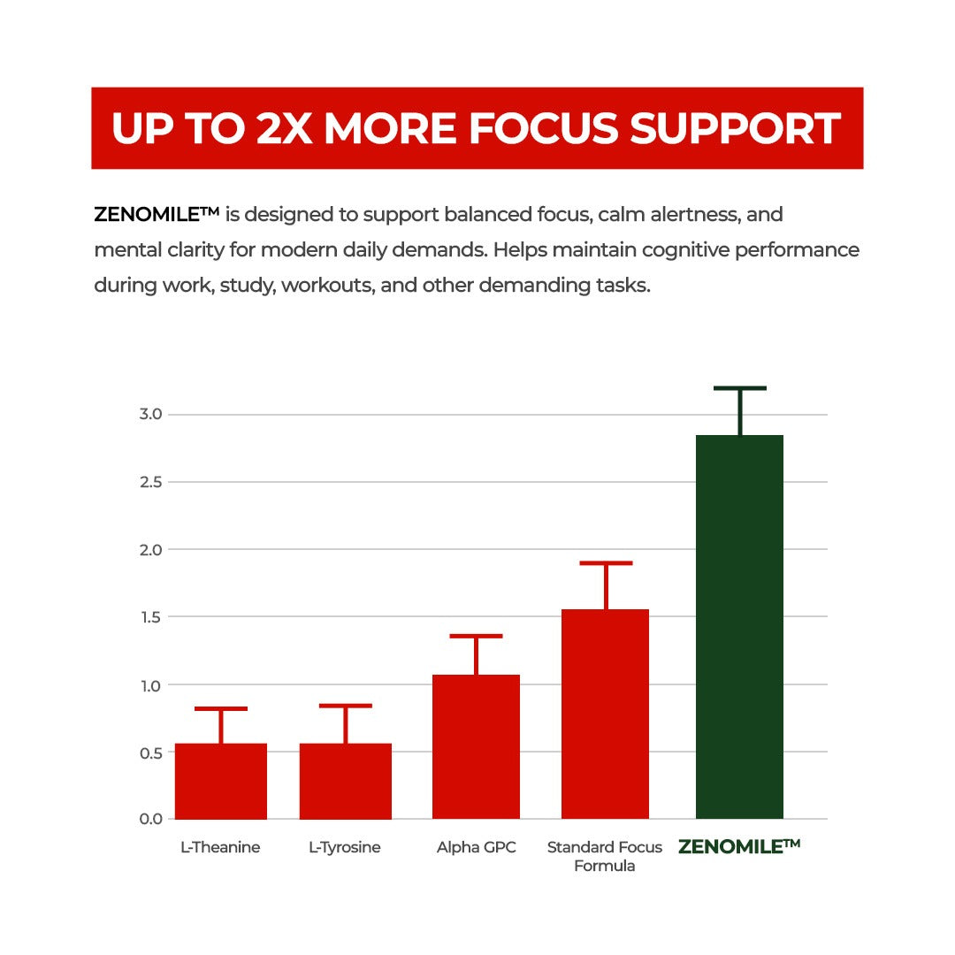 Prime Pouches: Natural Energy & Testosterone Support
