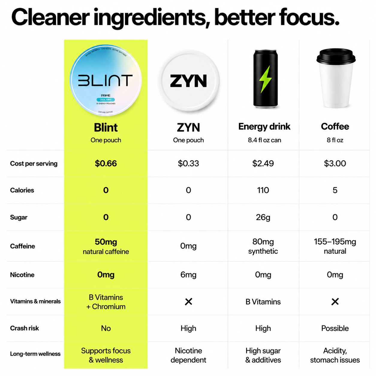 Prime Pouches: Natural Energy & Testosterone Support
